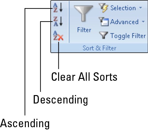 The Sort & Filter group. Change the record order and narrow the number of rows using commands in this group.